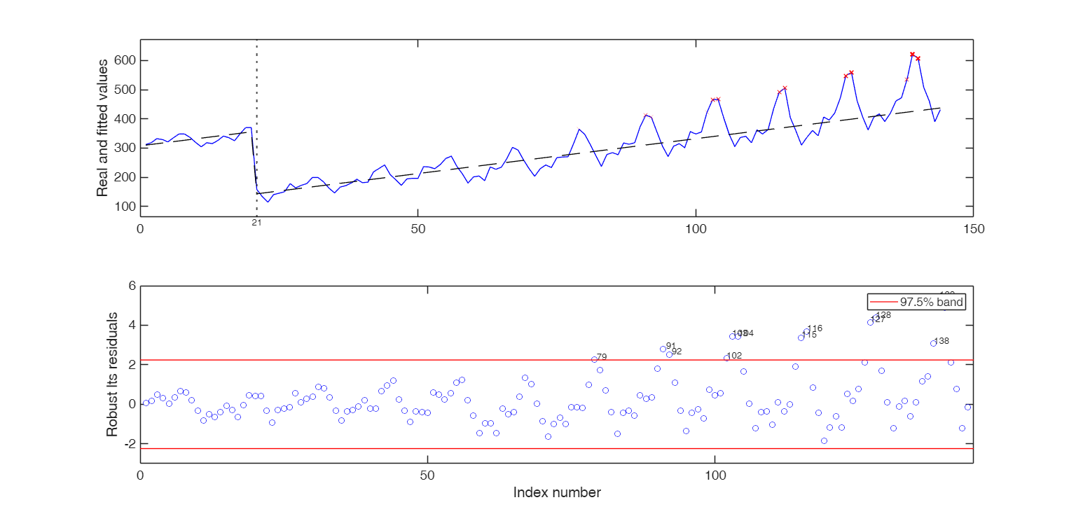 Click here for the graphical output of this example (link to Ro.S.A. website)